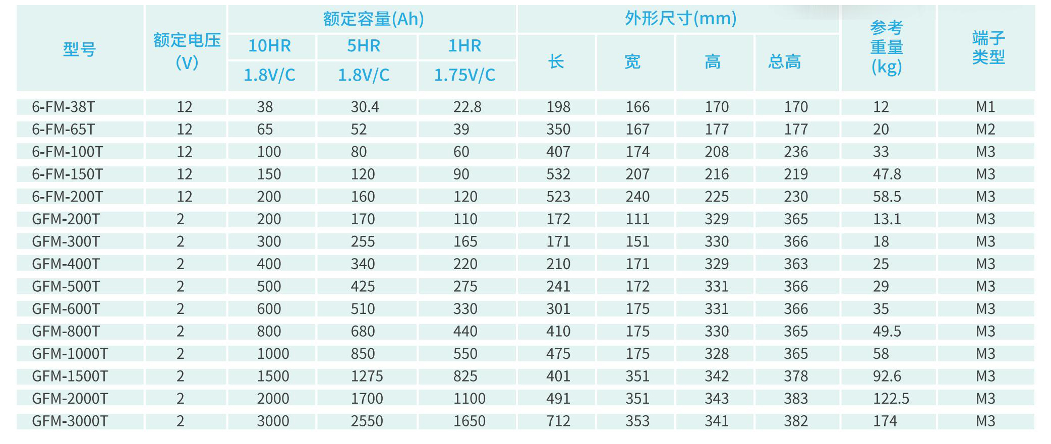 太陽能深循環(huán)彩頁